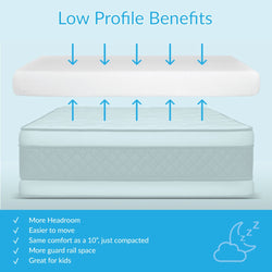 Low profile mattress benefits include more headroom, ease of movement, compact comfort, increased guard rail space, ideal for kids.