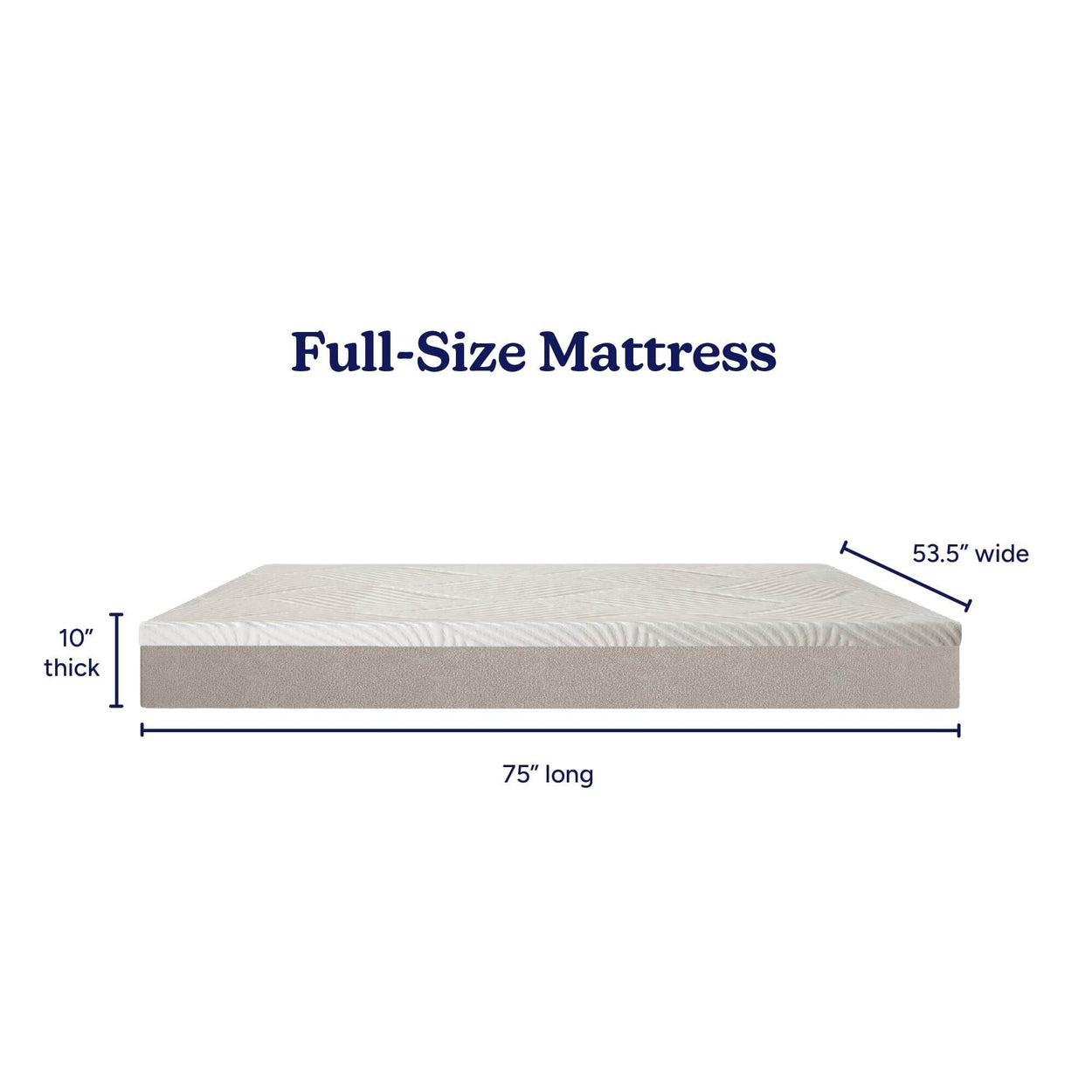 Full-size mattress dimensions: 75 inches long, 53.5 inches wide, and 10 inches thick.