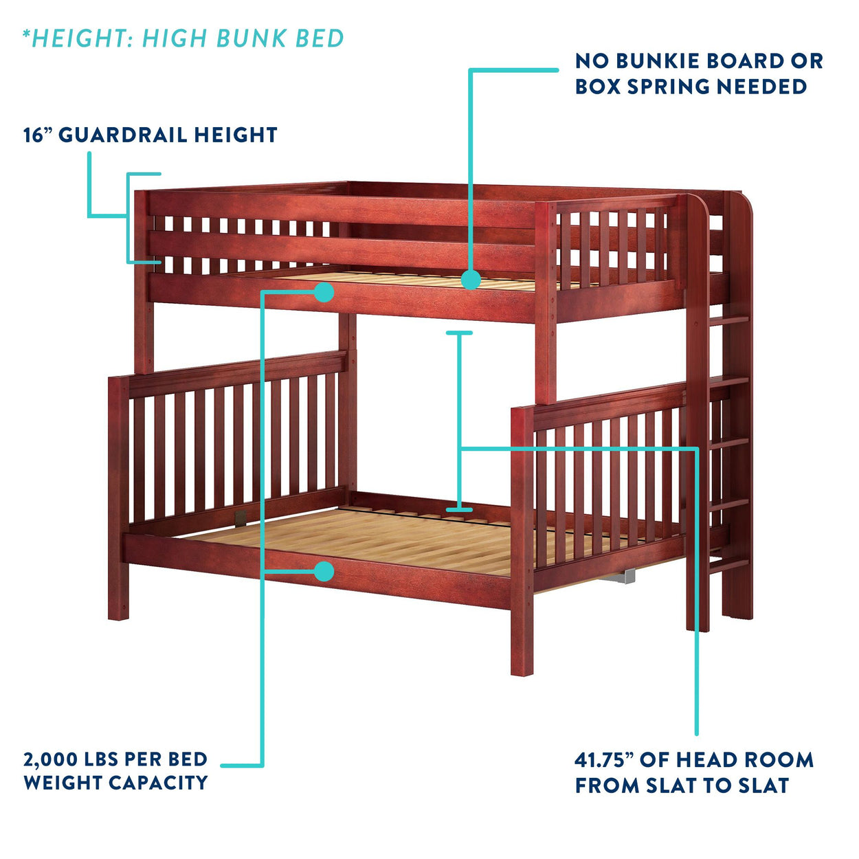 High bunk bed with 16-inch guardrail height, no bunkie board needed, 2000 lbs weight capacity, and 41.75 inches headroom from slat to slat.
