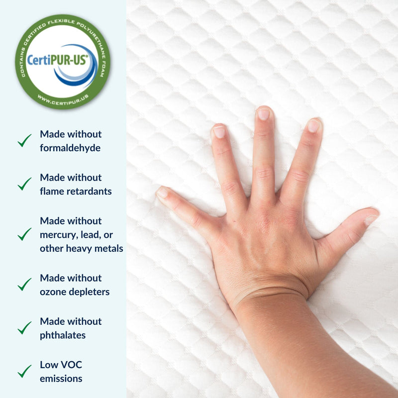 Hand pressing down on a CertiPUR-US certified mattress highlighting features such as no formaldehyde, flame retardants, heavy metals, ozone depleters, or phthalates, and low VOC emissions.