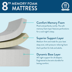 8-inch memory foam mattress cutaway showing stacked comfort memory foam, superior support layer and dynamic base layer on light blue background with 10-year warranty badge