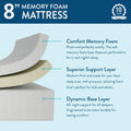 8-inch memory foam mattress cutaway showing stacked comfort memory foam, superior support layer and dynamic base layer on light blue background with 10-year warranty badge