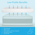 Low profile mattress benefits include more headroom, easier mobility, compact comfort, additional guard rail space, and suitability for kids.