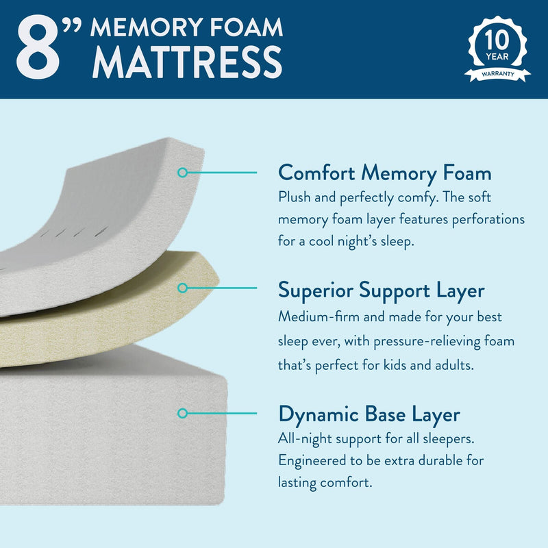 8-inch memory foam mattress with layers: comfort memory foam, superior support layer, dynamic base layer, 10-year warranty for optimal sleep support.