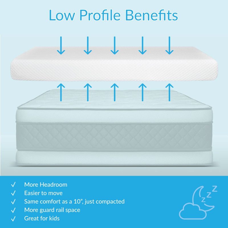 Low profile mattress benefits diagram highlighting headroom, movability, compact comfort, guard rail space, and suitability for kids.