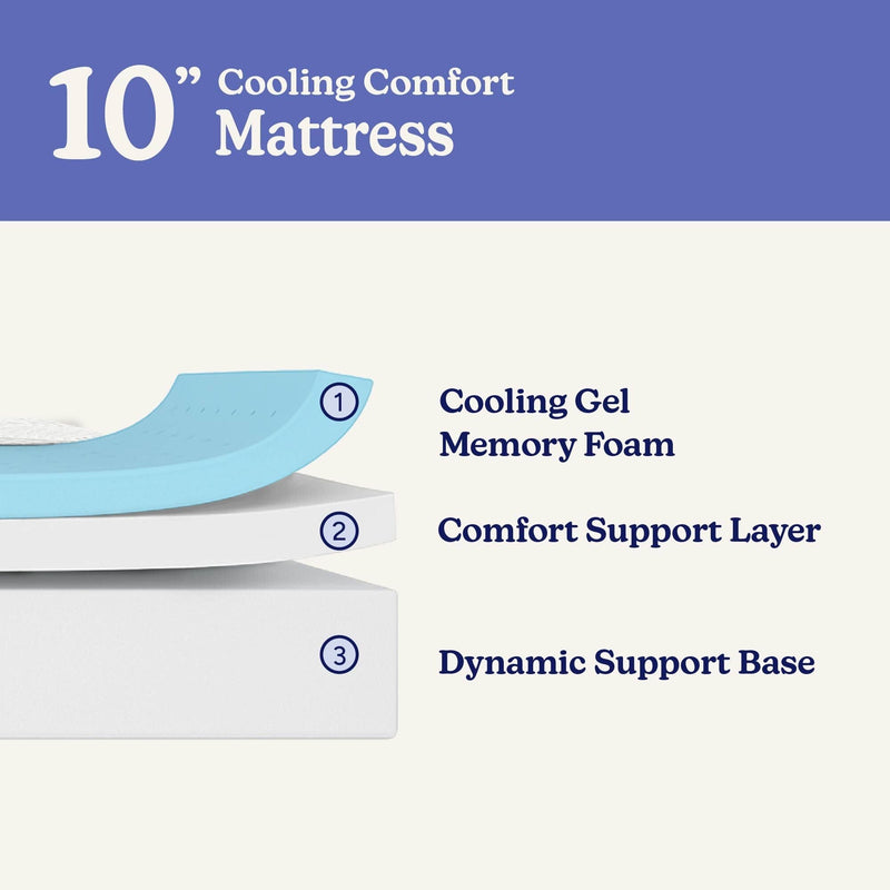 10-inch cooling comfort mattress with cooling gel memory foam, comfort support layer, and dynamic support base.